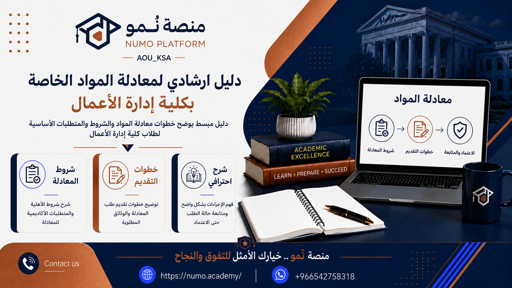 دليل ارشادي لمعادلة المواد الخاصة بكلية إدارة الأعمال AOU